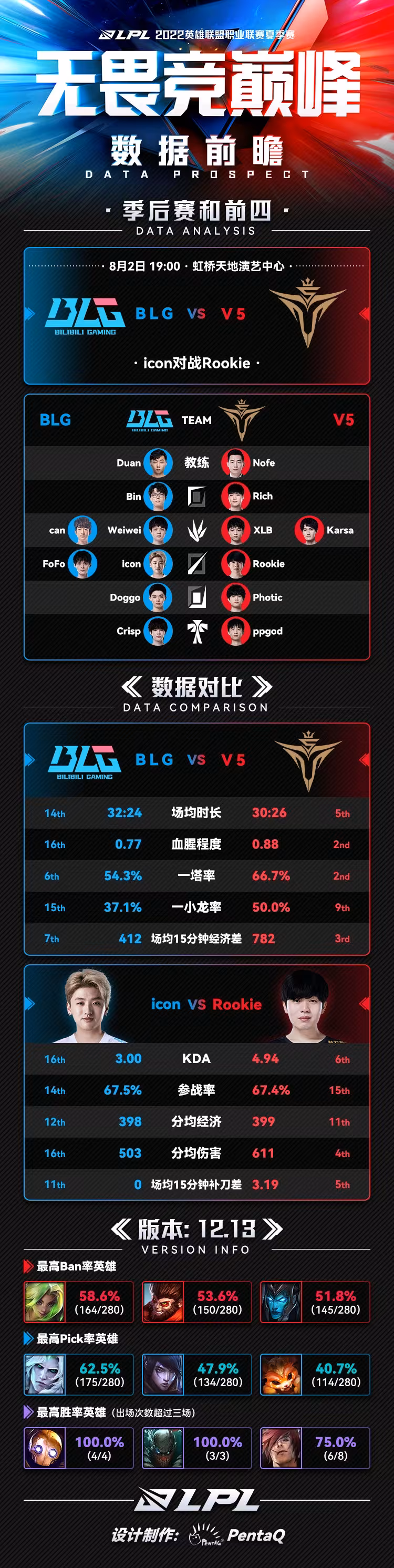 关于Rookie将于8月16日打结果意外的信息 关于Rookie将于8月16日打结果意外的信息
